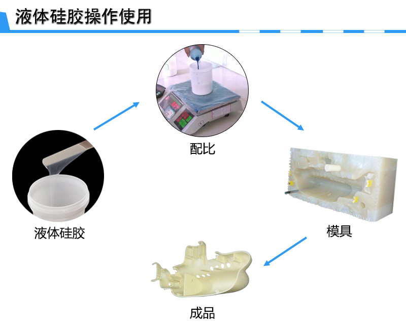 耐高溫模具硅膠操作 耐高溫模具硅膠操作